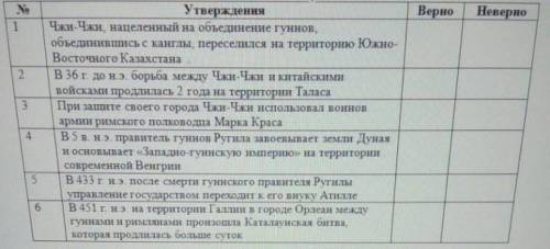 К приведённой на фото таблице отметьте свой вариант ответа плюсом дам 15б за самый быстрый ответ. (◍