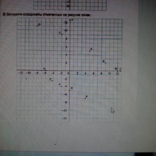 Запишите координаты отмеченые на рисунках точек