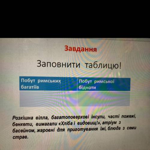 Заповнити таблицю! Побут римських багатіїв Побут римської бідноти