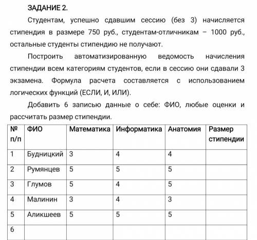 Студентам, успешно сдавшим сессию (без 3) начисляется стипендия в размере 750 руб., студентам-отличн