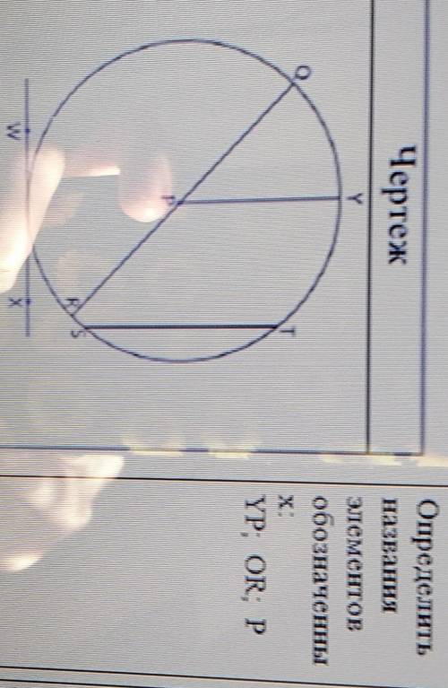 Определите по чертежу название элементов окружности, заполни таблицуЧто такое x? ​