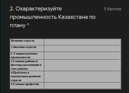 Охарактеризуйте промышленность Казахстана по плану​