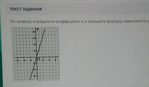 Ektep.org/schedule/04.05.2021/esson/a4d55U00-12ed-4UJUJI ТЕКСТ ЗАДАНИЯПо графику определите коэффици