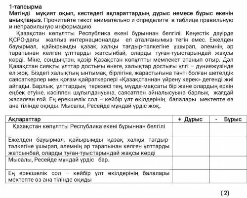 Ақпараттар Қазақстан көпұлтты Республика екені бұрыннан белгіліЕжелден бауырмал, қайырымды қазақ хал