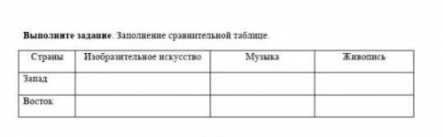 Заполните сравнительную таблицу. Страны Запад Восток Изобразительное искусство Музыка Живопись тольк