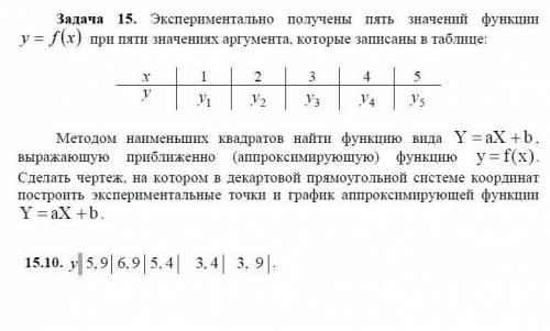 Экспериментально получены пять значений функции