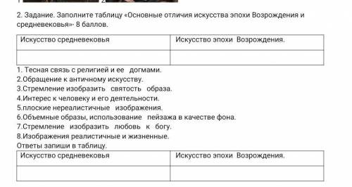 Задание. Заполните таблицу «Основные отличия искусства эпохи Возрождения и средневековья»- Искусство