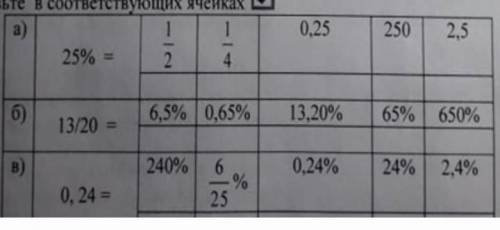 Поставьте в соответствующий ячейках галочку ​