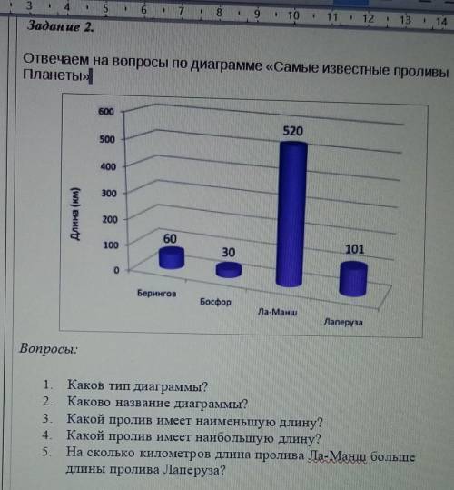 Задание 2. Отвечаем на вопросы по диаграмме «Самые известные проЛИВЫПланеты»600520500400300Длина (км