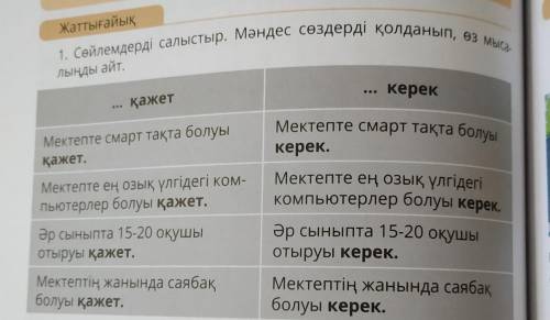 Жаттығайық 1. Сөйлемдерді салыстыр. Мәндес сөздерді қолданып, өз мыса-лыңды айт,қажеткерек..Мектепте