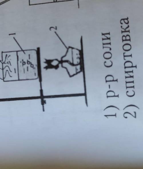 3. Укажите, как изменяется содержание растворенного вещества в растворе:1) р-р соли 2)спиртовка​
