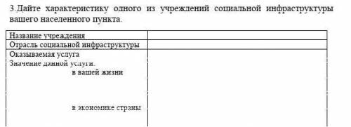 .Дайте характеристику одного из учреждений социальной инфраструктуры  вашего населенного пункта.​