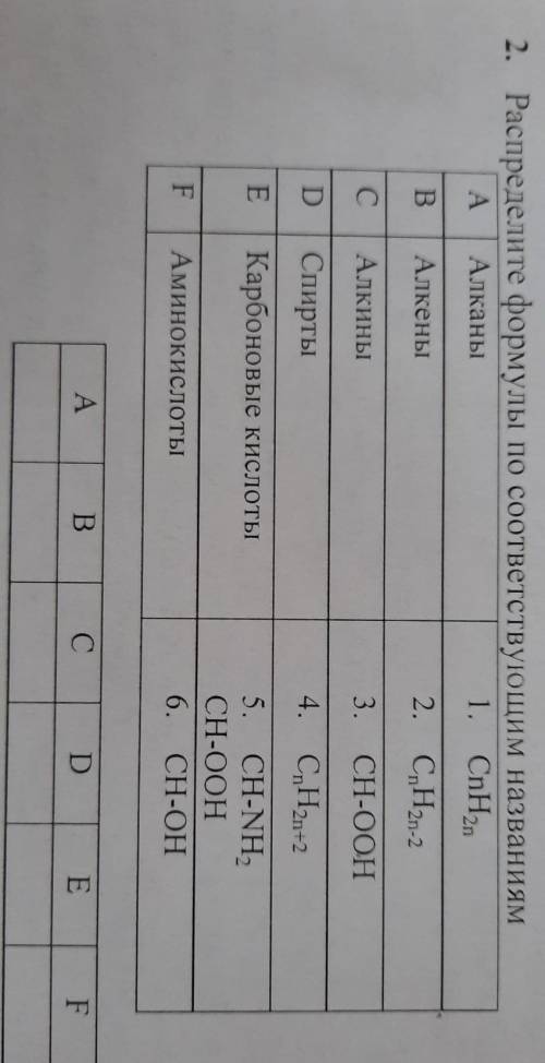 Распределите формулы по соответствующим названиям A Алканы1. CnH2nBАлкены2. CnH2n-2C САлкины3. СН-ОО