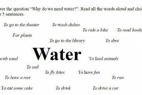 Task 1. Answer the question Why do we need water?. Read all the words aloud and choose 5 to answer