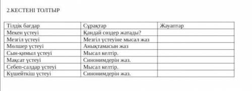 2.КЕСТЕНІ ТОЛТЫР Тілдік бағдарСұрақтарЖауаптарМекен үстеуіҚандай сөздер жатады?Мезгіл үстеуіМезгіл ү