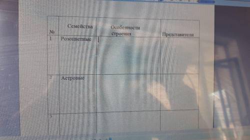 Заполните таблицу по семействам : мотыльковые, тыквенные, розоцветные , астровые