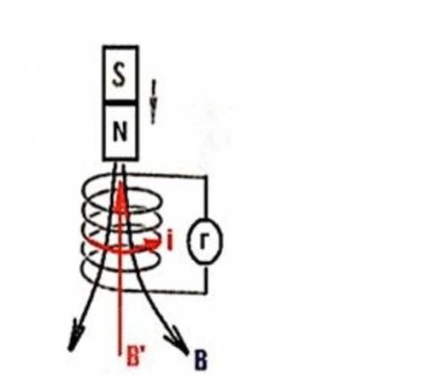 ПО ФИЗИКЕ. Объясните явление электромагнитной индукции с рисунка и определите направление индукционн