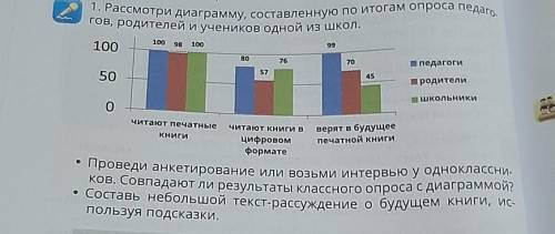 1. Рассмотри диаграмму, составленную по итогам опроса педаго- гов, родителей и учеников одной из шко