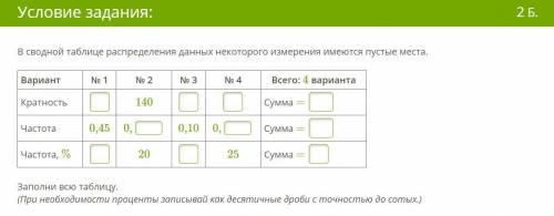 В сводной таблице распределения данных некоторого измерения имеются пустые места.