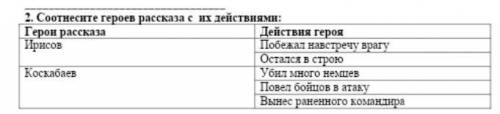 . Соотнесите героеврассказа с их действиями:Герои рассказаДействия герояИрисовПобежал навстречу враг