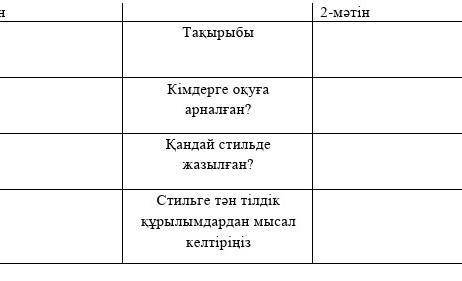 2- мәтін. Курчатов қаласындағы ядролық зерттеу орталығы. Аса қауіпті радиоактивті заттармен жұмыс іс