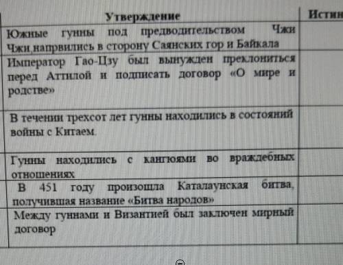 Там не вместилось истина или ложь это СОР ​