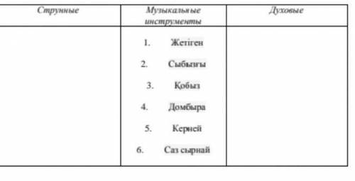 Распределите музыкальные инструменты по категориям и впишите цифрами в колонки