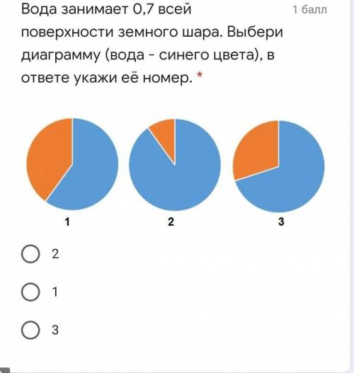 2 ЗАДАНИЕ Сколько градусов содержит уголмежду часовой и минутнойстрелкой в 15.00? *120 градусов180 г