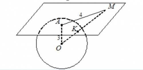 На касательной плоскости к сфере взято точку М и соединено с центром сферы А. Отрезок МО пересек сфе