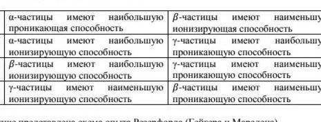 Задание 6 выберите строку с правильным ответом ​