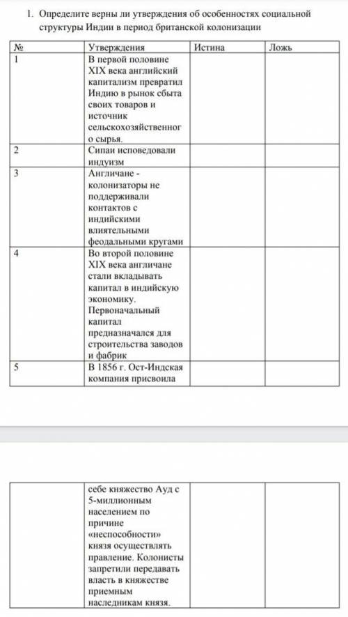 1. Определите верны ли утверждения об особенностях социальной структуры Индии в период британской ко