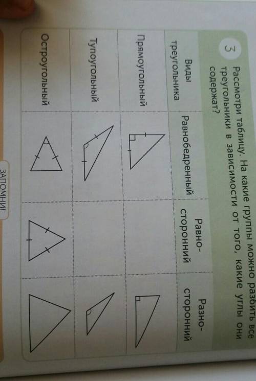 3 Рассмотри таблицу. На какие группы можно разбить всетреугольники в зависимости от того, какие углы