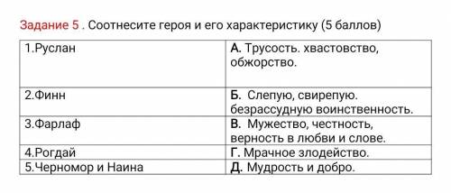 Соотнесите героя и его характеристику из поэмы Руслан и Людмила это сор ​