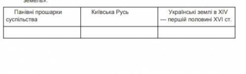 Заповніть порівняльну таблицю «Панівн населення українських земель».