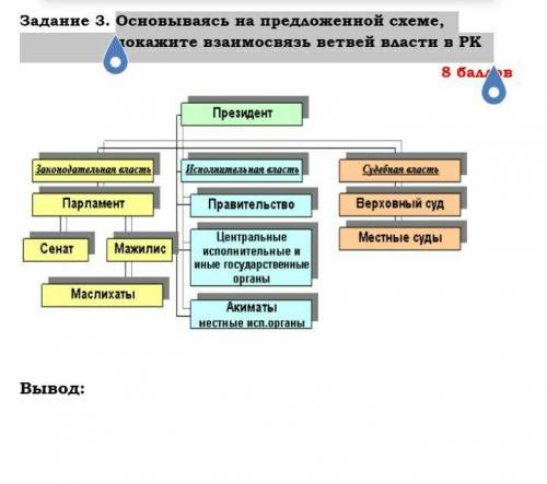 Основываясь на предложенной схеме,                   покажите взаимосвязь ветвей власти в РК​