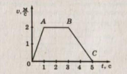 МОЛЮ , МНЕ ЧЕРЕЗ 5 МИН НУЖНО СДАТЬ СОР ПО МАТЕШЕ 5. Пользуясь графиком движения всадника, определите