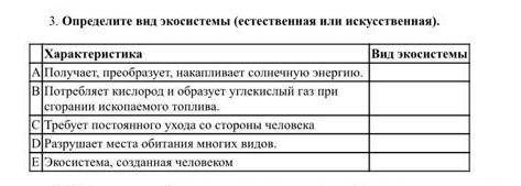 3. Определите вид экосистемы (естественная или искусственная). ХарактеристикаВи косистемыАПолучает, 