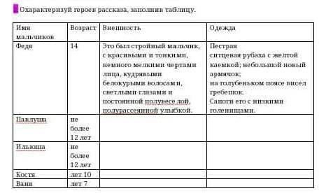 Охарактеризуй героев рассказа,заполнив таблицу Павлушане более 12 лет Ильюшане более 12 летКостя 10 