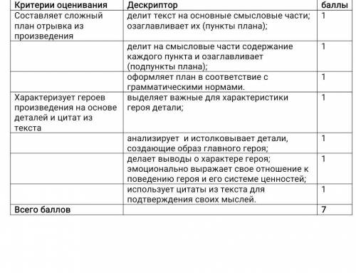 Задание : Прочитайте отрывок из рассказа «Рождество» В. В. Набокова. Составьте его сложный план, опи