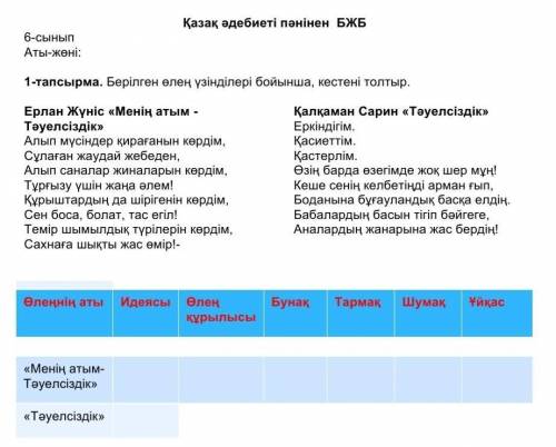   1-тапсырма. Берілген өлең үзінділері бойынша, кестені толтыр. Ерлан Жүніс «Менің атым - Тәуелсізді