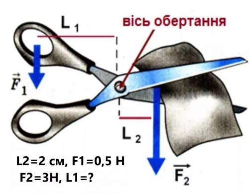 За малюнками скласти умови до задач та розв'язати їх. Задача 2.