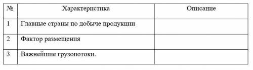 Дайте характеристику угольной промышленности, используя тематическую карту (по плану в таблице).