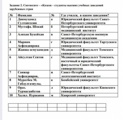 Соотнесите – «Казахи – студенты высших учебных заведений зарубежных стран​