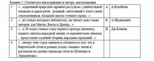 Задание 1 Соотнесите высказывание автора высказывания 1 одаренный природой здравым рассудком, удивит