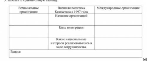 Региональные события,Внешняя политика казахстана с 1997 года,международные организации