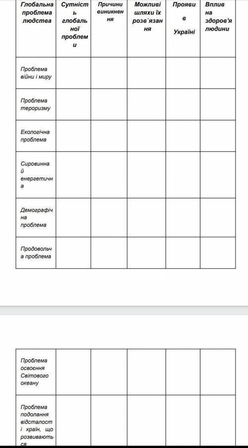Таблиця Глобальні проблеми людства. Заповнити таблицю. ​