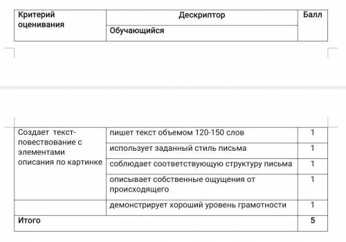 Рассмотрите иллюстрацию. Представьте, что вы с друзьями провели выходные в удивительном месте «LEGOL