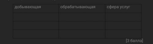 Распределите отрасли и заполните таблицу, используя предложенные варианты: здравоохранение, машиност