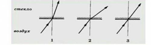 На рисунке показан световой луч, падающий из воздуха на поверхность стекла. Какое утверждение верно?