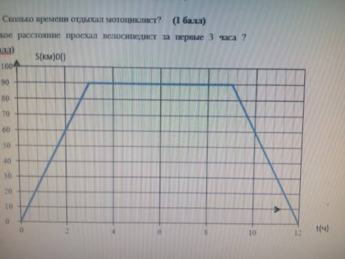 Пользуясь графиком движения мотоциклиста , определите: 1) Сколько часов мотоциклист был в пути? ( ) 